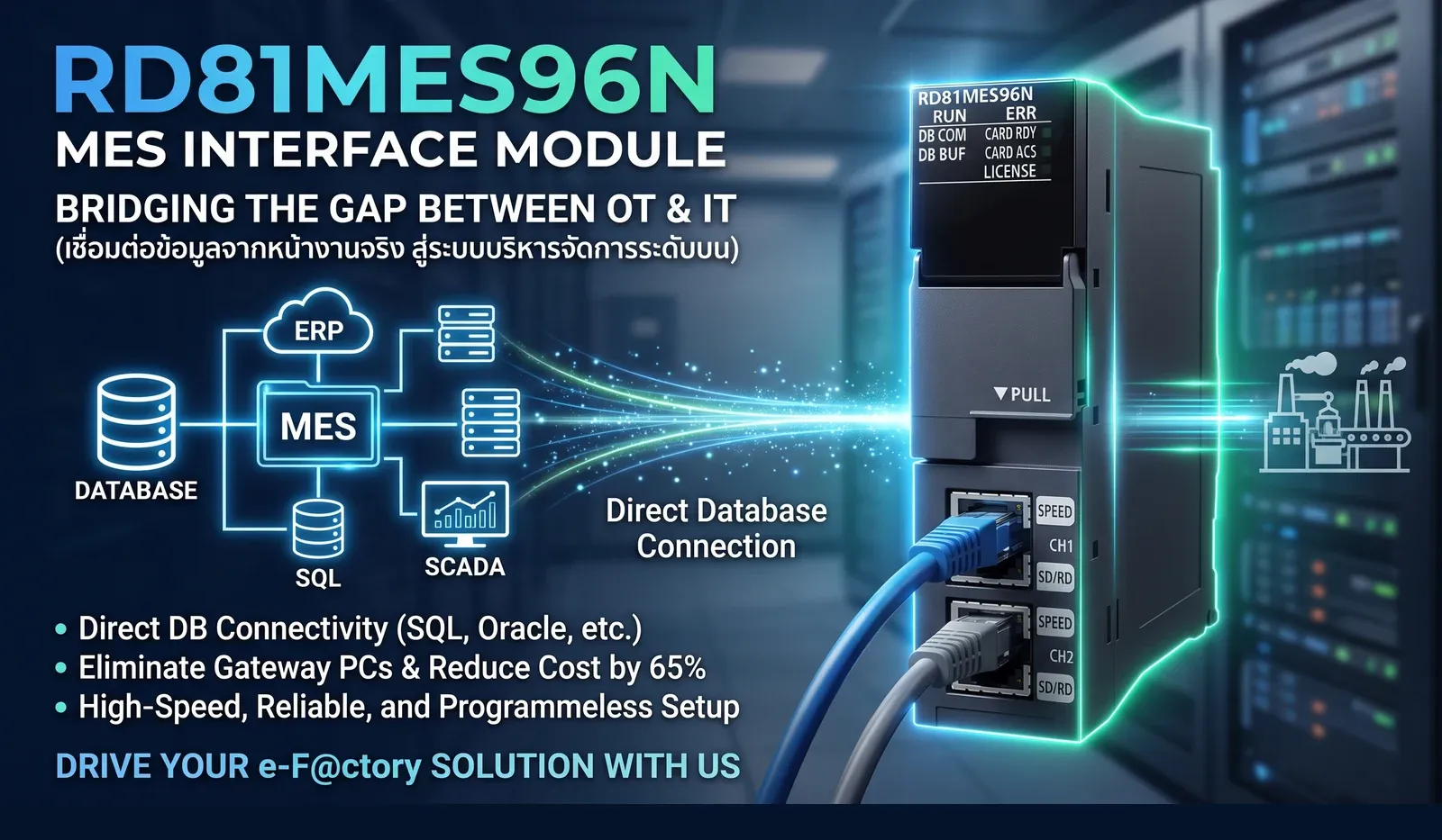 เชื่อมต่อ OT สู่ IT ไร้รอยต่อ: เจาะลึกโมดูล RD81MES96N บน Mitsubishi MELSEC iQ-R PLC โดยไม่ต้องพึ่งพา PC Gateway
